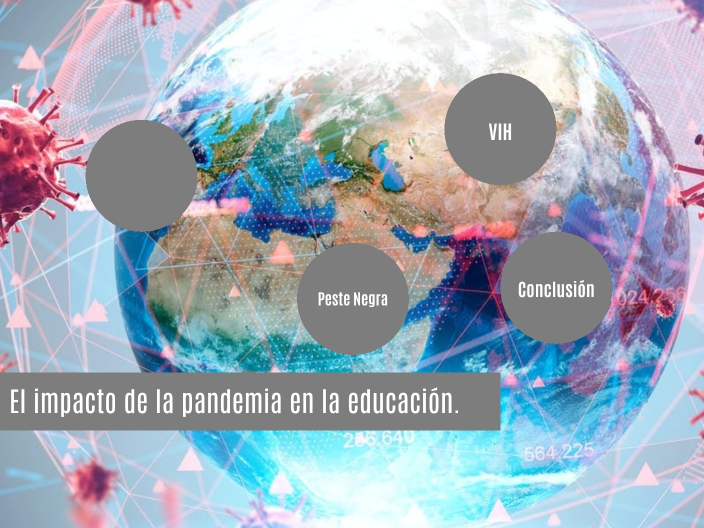 El impacto de la pandemia en la educación by Karla Dominguez on Prezi