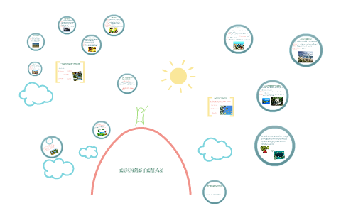 ecosistemas 2 by gabriela cabrera on Prezi
