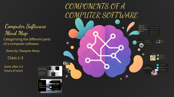 Computer Software Mind Map by Dwayne Meza on Prezi