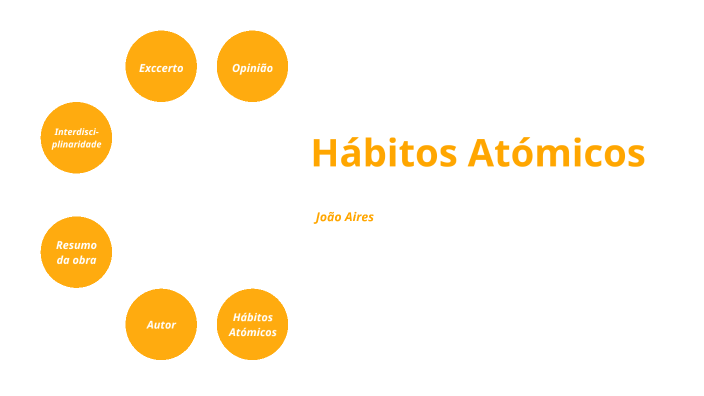 Hábitos Atómicos by João Aires on Prezi