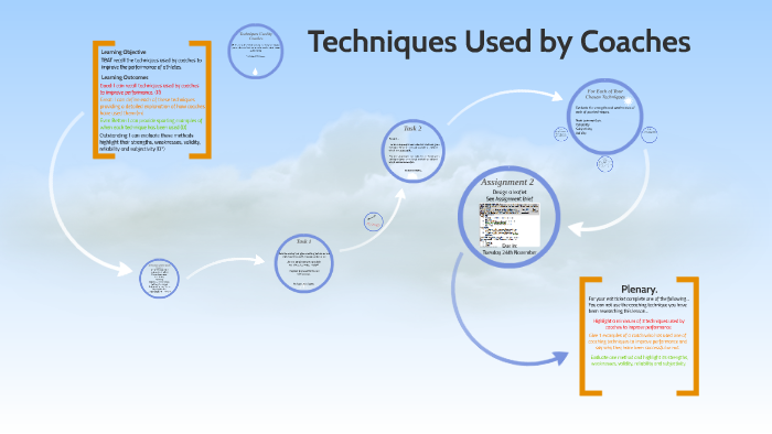 Unit 5 - Assignment 2 by Lynette Pearcey on Prezi