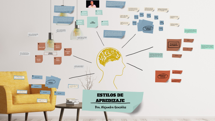 ESTILOS DE APREDIZAJE by Alejandra Gonzalez on Prezi