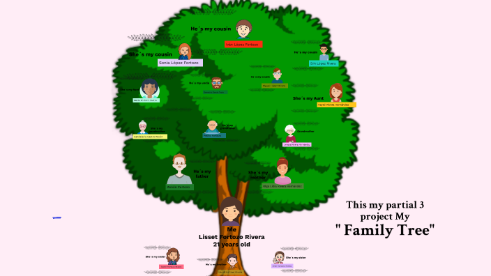 My family tree by Lisset Fortozo Rivera on Prezi