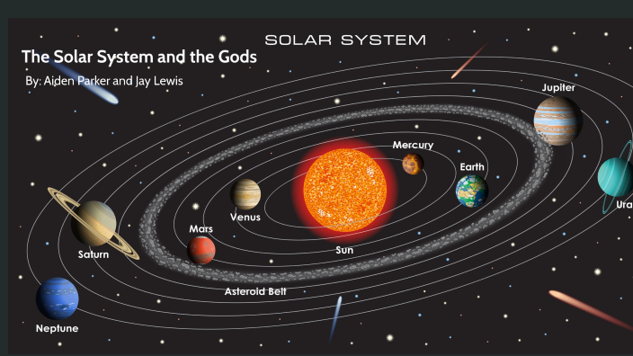 greek-and-roman-gods-solar-systems-by-aiden-parker