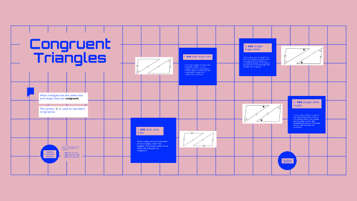 Congruent Triangles by Sherab Dolma on Prezi