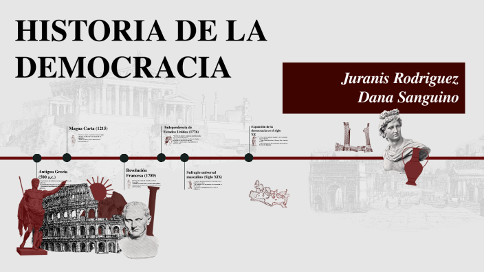 Evolución, origen y desarrollo de la democracia by Danna Sanguino on Prezi