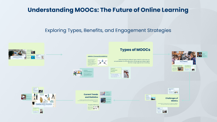 Understanding MOOCs: The Future of Online Learning by Natavan Aliyeva ...