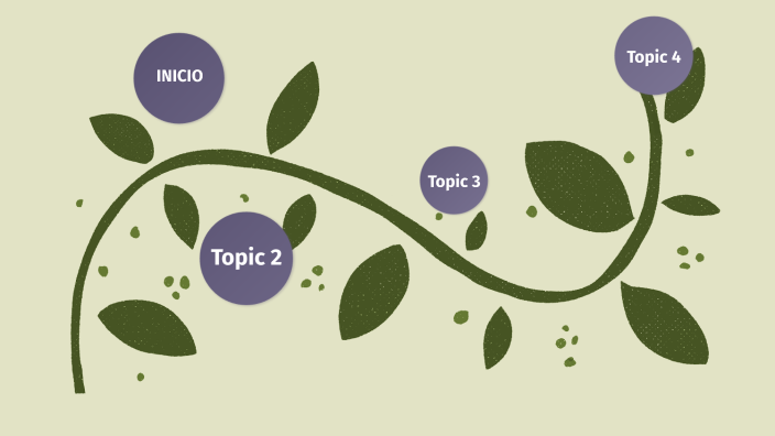 by Karen Lorena Perez on Prezi