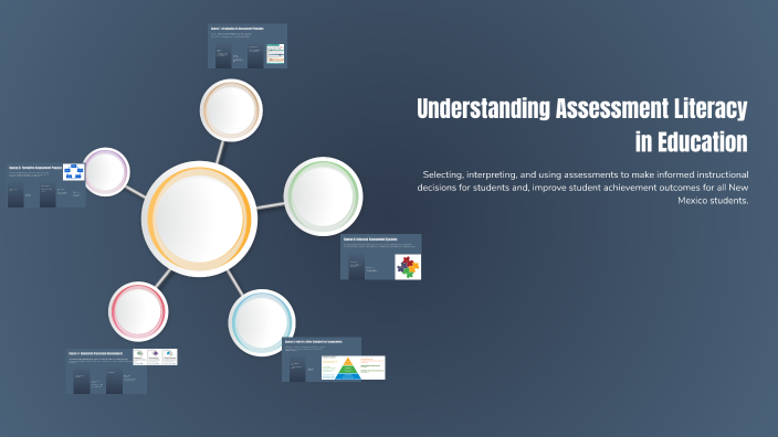 Understanding Assessment Literacy in Education by Julius Acosta on Prezi