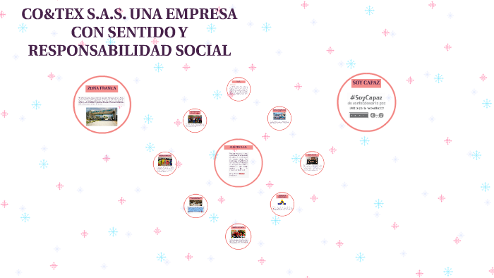 RESPONSABILIDAD SOCIAL EMPRESARIAL by Luisa Maria Vallejo Quintero on Prezi