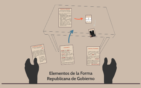 Elementos De La Forma Republicana De Gobierno By Karla Salinas