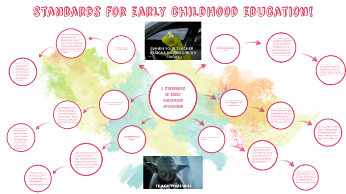 6 standards for early childhood education by gretchen porter on Prezi