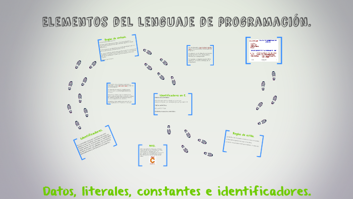 Elementos del lenguaje de programación. by aileen hernandez on Prezi