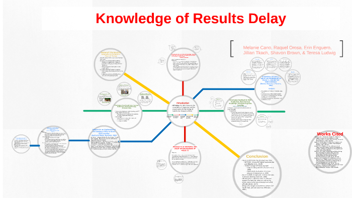 Knowledge of Results by Teresa Ludwig