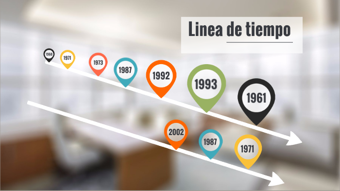 Linea de tiempo by Kelly Quiguanás on Prezi