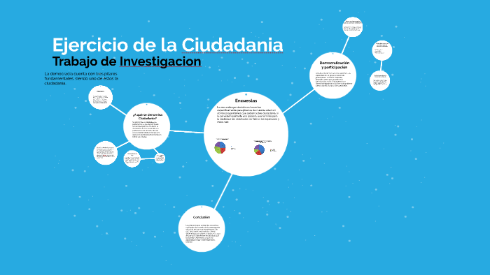 Ejercicio de la Ciudadania by Lauta Loff Fonseca on Prezi