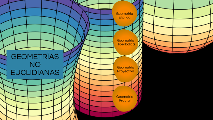 Geometrías No Euclidianas By Maru Cencic On Prezi