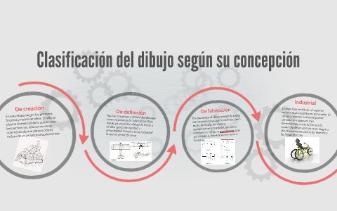 Clasificación Del Dibujo Según Su Concepción By On Prezi