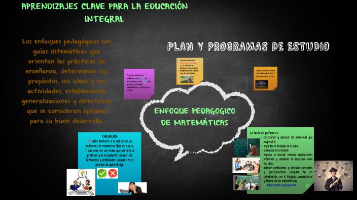 ENFOQUE MATEMÁTICO by Aurora Estefanía Yáñez Trujillo on Prezi