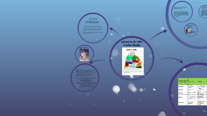 proyecto de vida by carlos alberto riaño caro on Prezi