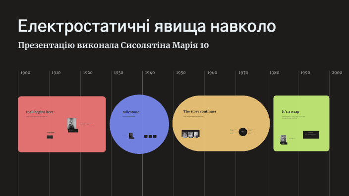 Електростатичні явища навколо проект