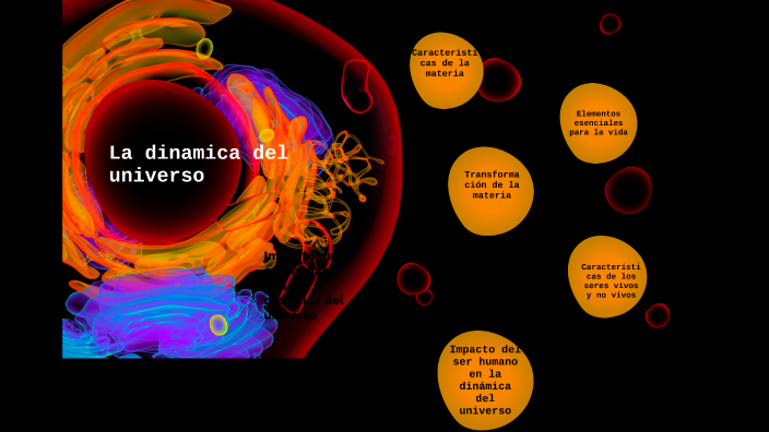 La dinamica del universo by VANIA VAZQUEZ ARRIAGA on Prezi