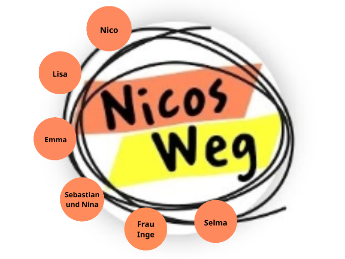 Nicos Weg By Camilla Zanfini On Prezi