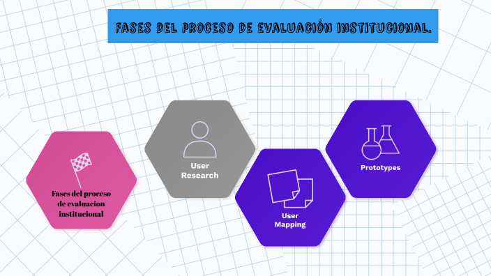 Fases del proceso de evaluación institucional. by Cinthia Monserrate ...