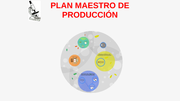 Plan Maestro De ProducciÓn By Wilson Peña 0443