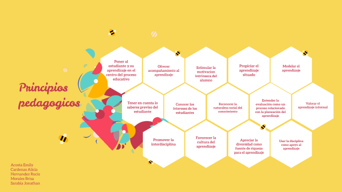 Principios pdg by EMILY YEZIEL ACOSTA HERNANDEZ on Prezi