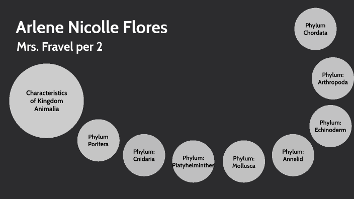 zoology year project by Arlene Nicolle Flores on Prezi