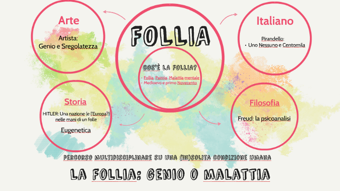 Tesi Follia Official by Giorgio Sala on Prezi