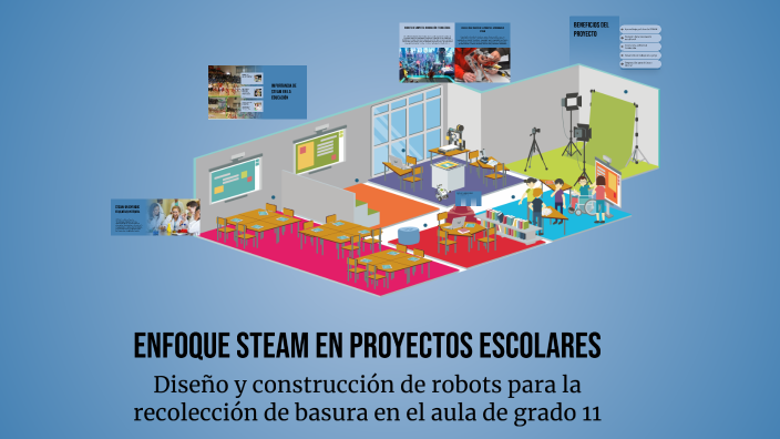Enfoque STEAM en Proyectos Escolares by JUANFE YT on Prezi