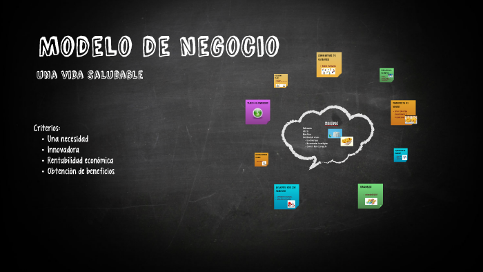 Modelo de negocio by Elisabel González on Prezi