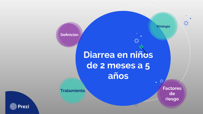 Diarrea Aguda En Niños De Dos Meses A Cinco Años