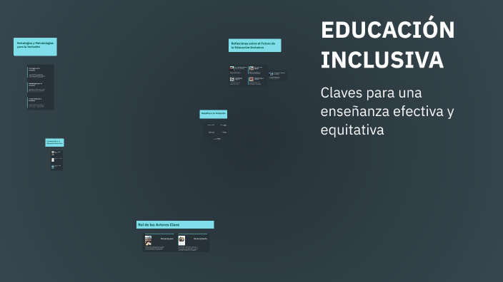 EDUCACIÓN INCLUSIVA by Lina on Prezi