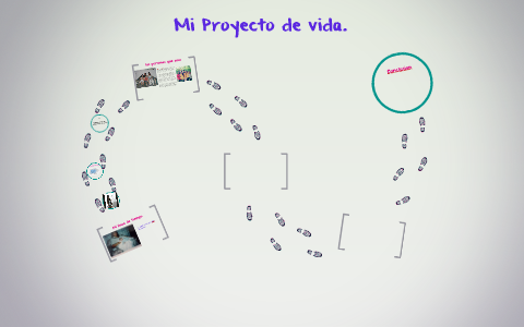 Mi Proyecto de vida. by Erika Rodriguez Uricoechea on Prezi