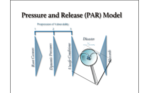 Disaster Planning - Access Model and Katrina by Malcolm MacLean on Prezi