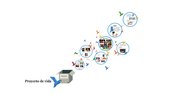 Proyecto de Vida by laura pineda on Prezi