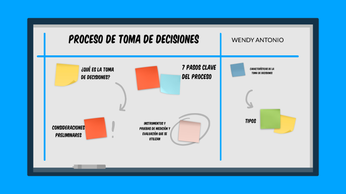 Proceso de toma de decisiones by Wendy Antonio on Prezi
