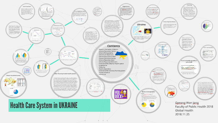 Health Care System in UKRAINE by Dinara Zhumanbayeva