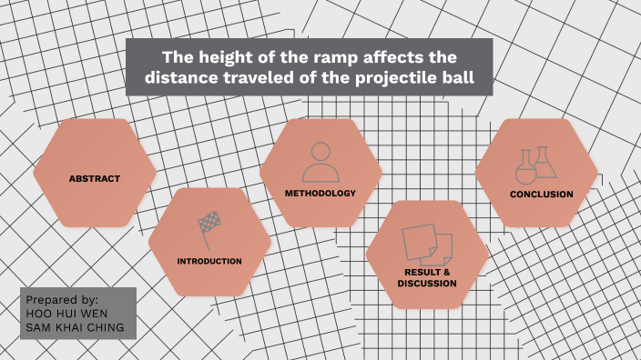 The height of the ramp affects the distance travelled of the projectile ...