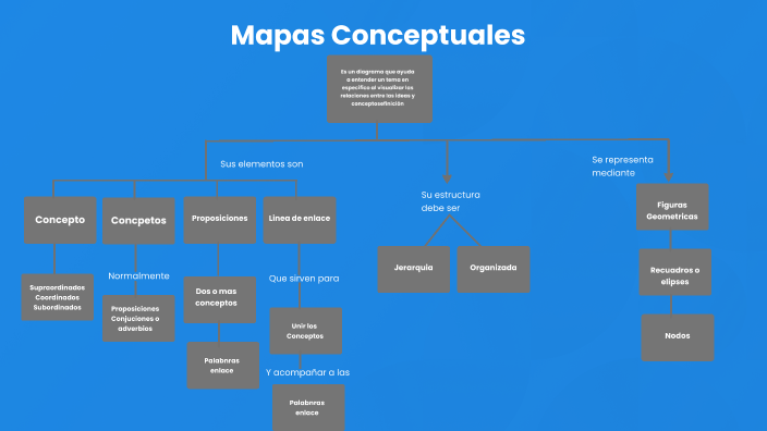 Creación de Mapas Conceptuales by Cilia Valencia on Prezi