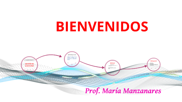EL APRENDIZAJE by on Prezi