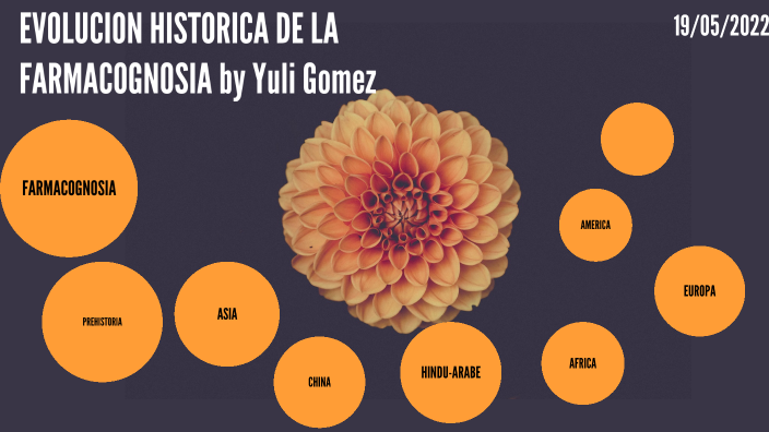 LINEA DEL TIEMPO FARMACOGNOSIA-YULI GOMEZ by karen Aracely on Prezi