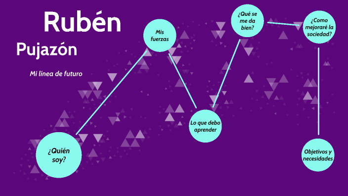 MI PROYECTO DE VIDA by Ruben Pujazón on Prezi