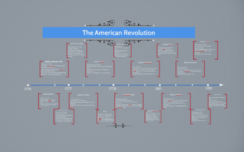 American Revolution Timeline by Tamara Thomas on Prezi