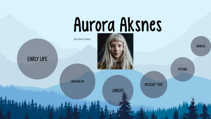 I Went Too Far, Aurora Aksnes Wiki