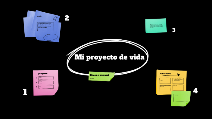 mi proyecto de vida by michell palacio on Prezi