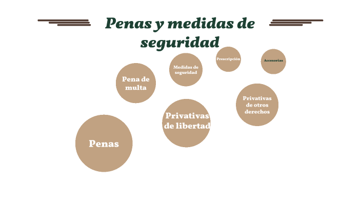 Penas y medidas de seguridad by Lucia Aguilar on Prezi